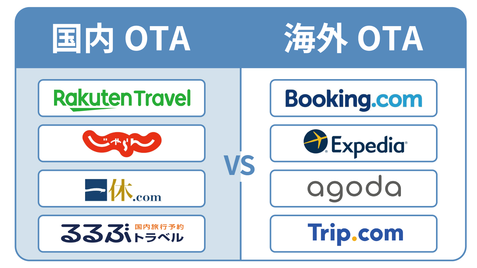 OTAの仕組み