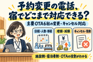 予約変更の電話、宿でどこまで対応できる？ 主要OTA6社の日程・人数・部屋、増額・減額、キャンセル・免除と、施設側・宿泊者側・OTAの役割をまとめた図。