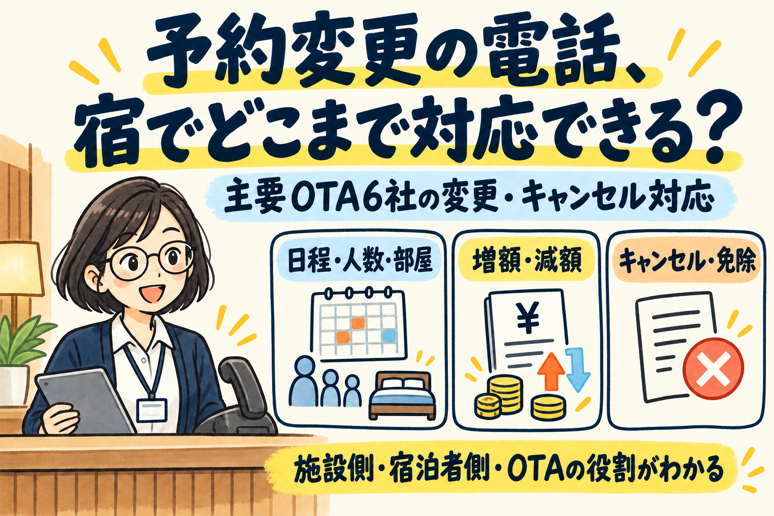 予約変更の電話、宿でどこまで対応できる? 主要OTA6社の日程・人数・部屋、増額・減額、キャンセル・免除と、施設側・宿泊者側・OTAの役割をまとめた図。