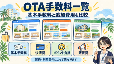 OTA手数料一覧。基本手数料・決済費・ポイント負担・販促費を比較する図解