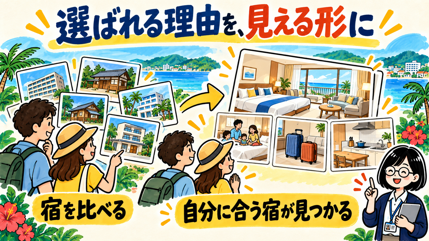 複数の宿泊先を比べる旅行者が、客室の写真や設備の使い方から自分に合う宿を見つける流れ。選ばれる理由を見える形にする説明図